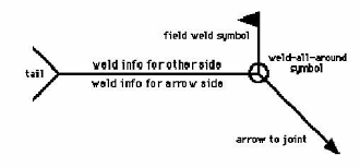 Welding Symbol Chart