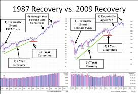 10 years ago this week the market hit the bottom of the