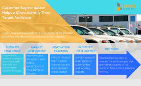 7 acquisition strategies to enhance 2022 product availability. Infiniti S Customer Segmentation Solution Helped A Leading Automotive Industry Player To Understand The Buying Characteristics Of The Customers Business Wire