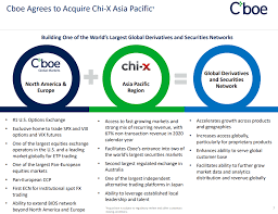 Trade bitcoin and ethereum futures with up to 100x leverage, deep liquidity and tight spread. Cboe Global Markets Exceptional Firm Firm Valuation Nyse Cboe Seeking Alpha