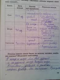 решебник по истории россии 6 класс рабочая тетрадь баранов Gdz Po Istorii Rossii 6 Klass Rabochaya Tetrad Danilov Chast 1 Prakard