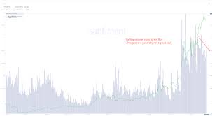 Ethereum has surged in value in recent months (image: Eth Tops 2000 Levels As The Grayscale Ethereum Trust Ethe Hits 6 Billion Aum Headlines News Coinmarketcap