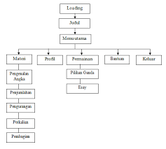 Maybe you would like to learn more about one of these? Https Repository Nusamandiri Ac Id Index Php Unduh Item 236140 5340 17048 1 Pb Pdf
