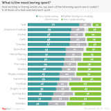 Image result for why is golf boring