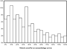 Influence Of Inpatient Service Specialty On Care Processes