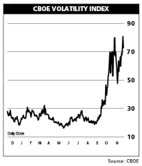 Rockier Than 1929 - Barron's