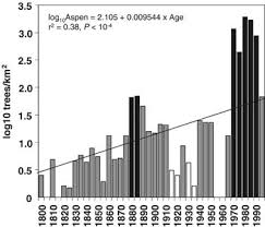 Those lessons were, hunker down in an impregnable fortress and let the enemy beat their heads against it. Was Aldo Leopold Right About The Kaibab Deer Herd Springerlink