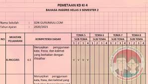 Choose a, b, c or d for the correct answer! Pemetaan Kd Bahasa Inggris Kelas 3 Semester 2 Guru Maju