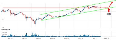 Bold Ethereum Price Prediction For Next 24 Hours Steemit