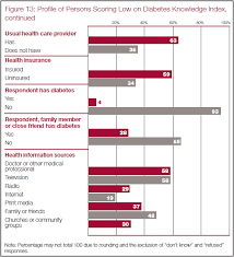 Medicare dental coverage is limited; Iv Sources Of Information On Health And Health Care Pew Research Center