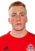 Toronto FC II 2021 roster