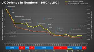 Britain increases defence spending – turning point or political  grandstanding? - Navy Lookout