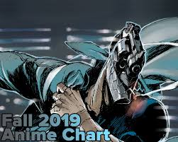 Anime Charts Archives Otaku Tale