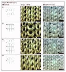Check spelling or type a new query. Micrographs Of Greige And Bleached Single Knitted Cotton Fabrics At Download Scientific Diagram