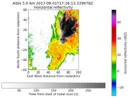 How to buy the best radar detector under 100. Pyrad A Real Time Weather Radar Data Processing Framework Based On Py Art