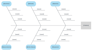 6 Ms Fishbone Diagram Template Ishikawa Diagram Fish Bone Toddler Lesson Plans Template