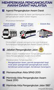Suruhanjaya pengangkutan awam darat utc kelantan, kelantan tingkat 2.02. Bernama On Twitter Infografik Memperkasa Pengangkutan Awam Darat Malaysia