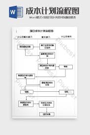 Concise Project Cost Planning Flow Chart Word Template