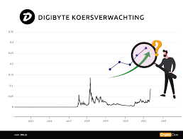 Bitcoin, gecreëerd door satoshi nakamoto, is de allereerste cryptocurrency die. Digibyte Verwachting 2021 Wat Gaat De Digibyte Koers Doen