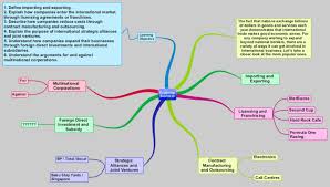 This article and video teach you how to draw mind maps to take notes, brainstorm complex problems, and think creatively. Exploring Business 3 2 Imindmap Mind Map Template Biggerplate
