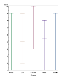 Exporting Sas Graph Output To Pdf Files Very Clear And Thorough Directions Graphing Bar Chart Chart