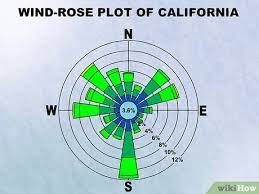 A compass rose, sometimes called a wind rose or rose of the winds, is a figure on a compass, map, nautical chart, or monument used to display the orientation of the cardinal directions (north, east, south, and west) and their intermediate points. Simple Ways To Read A Wind Rose 8 Steps With Pictures Wikihow