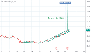 Hdfclife Stock Price And Chart Nse Hdfclife Tradingview