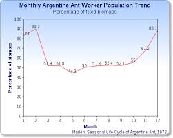 Argentine Ant Wikipedia And as argentine ants protect pests, they also drive out native ant species.