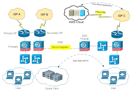 Check spelling or type a new query. Network Topology Icons And Visio Stencils It Network Consulting Design Deploy And Support San Diego