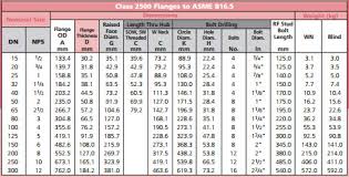 Asa Flange Size Chart