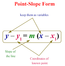 By the way, when you're given a graph, say thank you and don't ask for any. Point Slope Form Solved Examples Geometry Cuemath