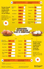 Kadar normal kolesterol setiap orang. Telur Kolesterol Dan Penyakit Jantung