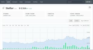 charts of top 100 cryptocurrencies portfolio management