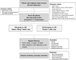 All formats available for pc, mac, ebook readers and other mobile devices. Aspirin For Metal Stent In Malignant Distal Common Bile Duct Obstruction Aims Study Protocol For A Multicenter Randomized Controlled Trial Springerlink
