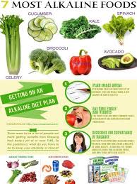 Selfish Victoria Secret Diet Plan Dietadukan Dietplan14days Alkaline Diet Plan Alkaline Diet Alkaline Foods