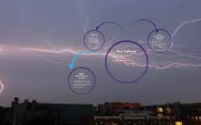 Maybe you would like to learn more about one of these? Heat Lightning By Tray Michalski