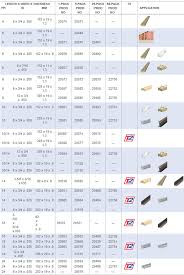 Bi Metal Reciprocating Blades