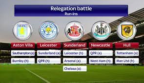 We know the three sides left battling, but the question remains, who has the most favourable fixtures remaining? Sky Sports News On Twitter As The Premier League Relegation Battle Hots Up Here Are The Remaining Fixtures For Those In The Mix Ssnhq Http T Co Rgwgzhzo1t