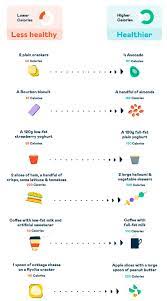 How Eating More Calories Can Help You Lose Weight - And Keep It Off For  Good | Daily Mail Online