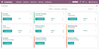 It keeps a track of your inventory and goods. Open Source Inventory Management Odoo