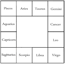 Pin By Harshaa On Astrology In 2020 Jyotish Astrology Astrology Chart Sagittarius Scorpio