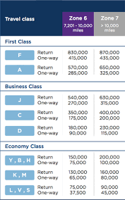 malaysia airlines announces enrich loyalty changes