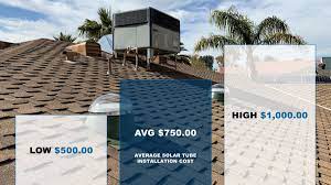 This means it can take more or less time to recoup installation expenses. How Much Do Solar Tubes Cost Tubular Skylights Elite Solar Lighting