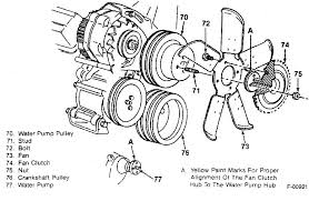 Easy to use parts catalog. 1989 Chevy 350 Engine Diagram Wiring Diagram Book Skip Will A Skip Will A Prolocoisoletremiti It