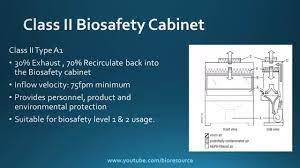 Class iii biological safety cabinet. Biosafety Cabinets Classes Types Youtube