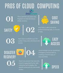 Best Cloud Backup Data File Online Digiestate Cloud Backup Company Storage Cloud Storage