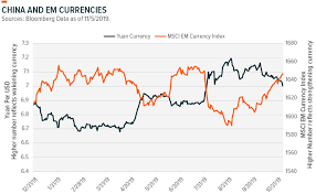 Snap Chart Emerging Market Currencies Seeking Alpha