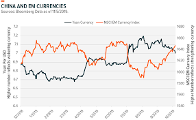 snap chart emerging market currencies seeking alpha