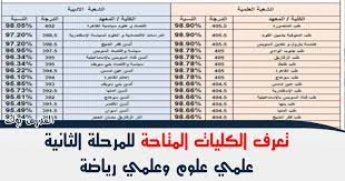 We did not find results for: Ø§Ù„ÙƒÙ„ÙŠØ§Øª Ø§Ù„Ù…ØªØ§Ø­Ø© ÙÙŠ Ø§Ù„Ù…Ø±Ø­Ù„Ø© Ø§Ù„Ø«Ø§Ù†ÙŠØ© 2021 Ù„Ù„Ø´Ø¹Ø¨Ø© Ø¹Ù„Ù…ÙŠ Ø¹Ù„ÙˆÙ… Ø¹Ù„Ù…ÙŠ Ø±ÙŠØ§Ø¶Ø© Ù„ØªÙ†Ø³ÙŠÙ‚ Ø§Ù„Ø«Ø§Ù†ÙˆÙŠØ© Ø§Ù„Ø¹Ø§Ù…Ø©