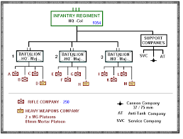 Military Organization Chart Sada Margarethaydon Com